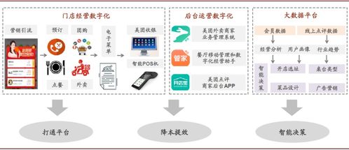 美團20年度財報解讀 變現仍非重點，網絡技術開發為核心