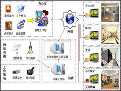 上海訊迪科技發展 引領網絡技術開發新浪潮