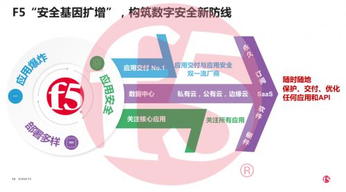 F5深度探索現代化應用與網絡技術開發 網絡安全公司的前瞻性觀察