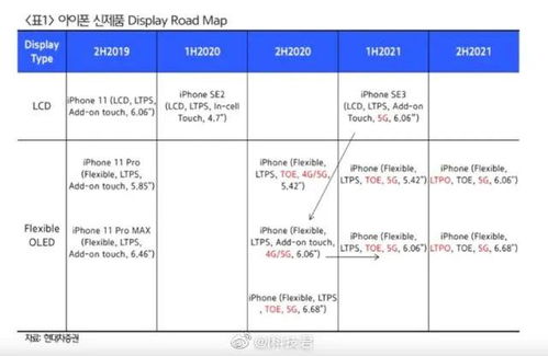 iPhone 12 系列發(fā)布日期、版本與價格曝光 依舊支持4G網(wǎng)絡，倉儲因素受關注