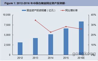并非詩和遠(yuǎn)方，掘金正在增長的20%智能制造數(shù)碼產(chǎn)品市場